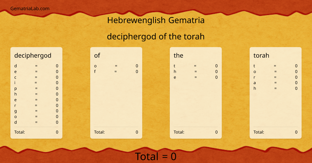 deciphergod of the torah in hebrewenglish Gematria